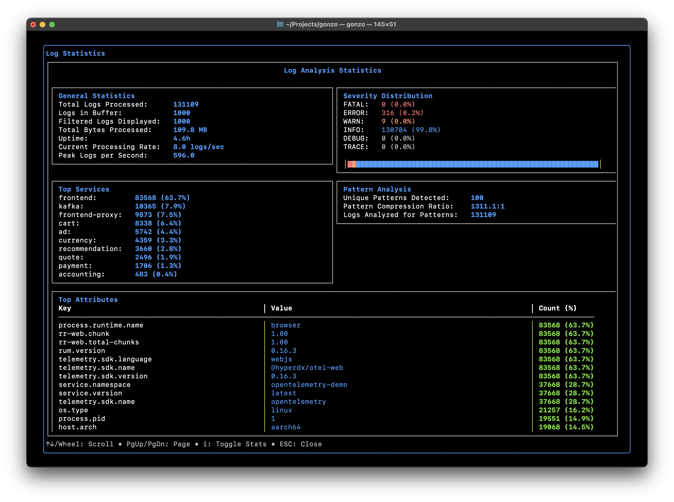 Gonzo Terminal UI Screenshot